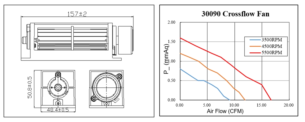 Manufacturer cross flow ventilation fan