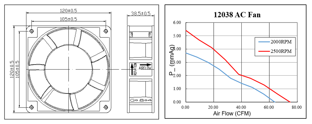 high pressure ac cooling fan