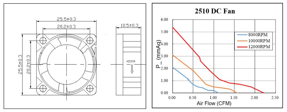 DC Cooling Mini Exhaust Ventilation Fan