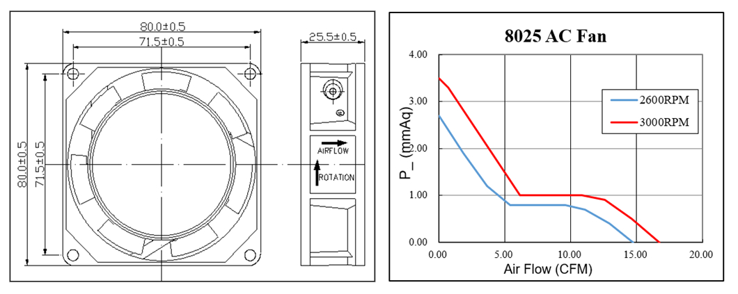 110v 220v high airflow cooling fan