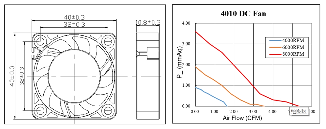 5v 12v 24v waterproof dc axial fan 