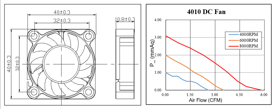 5V 12V 24V DC Cooling Fan Plastic