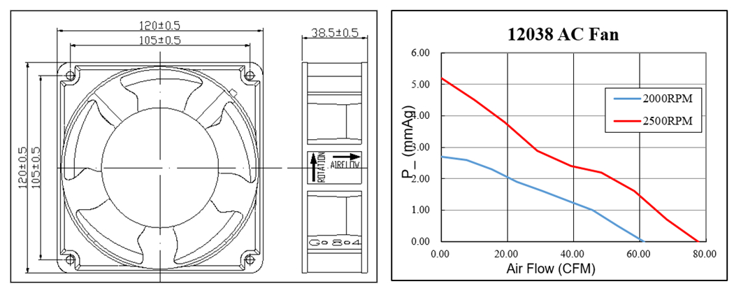 Industrial AC Cooling Fan 110V 220V