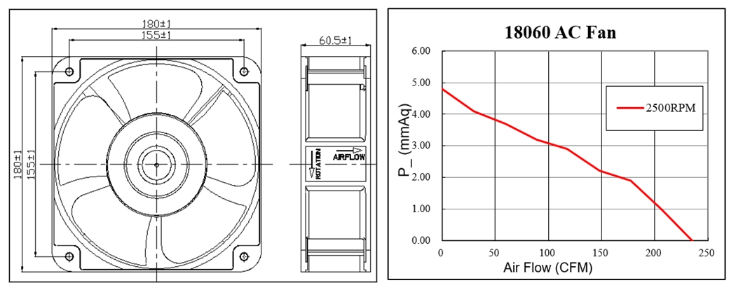 High CFM Axial Cooling Fan 18060