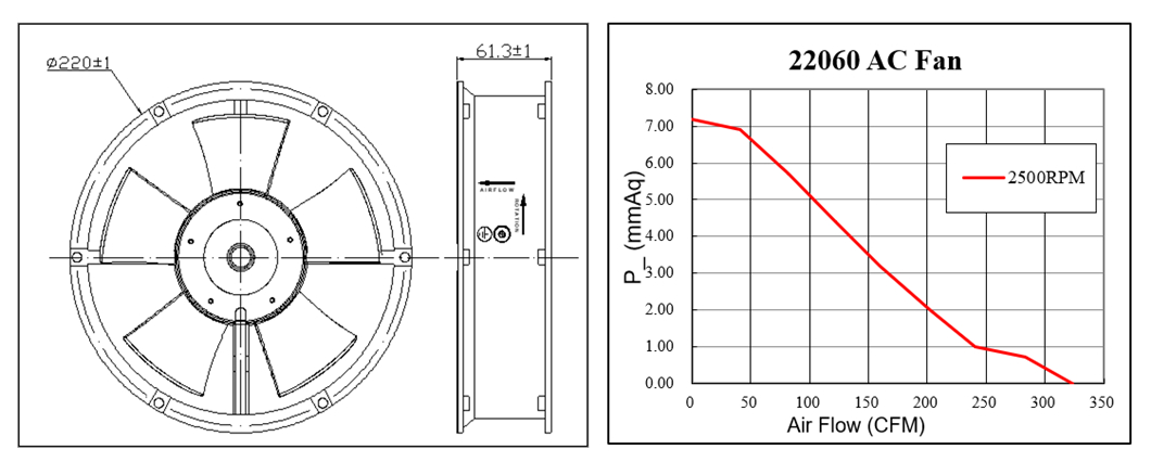 220V Axial Motor Cooling AC Fan