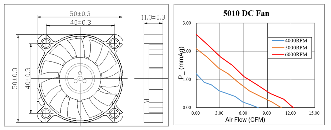 Sleeve/Ball Bearing Exhaust DC Fan