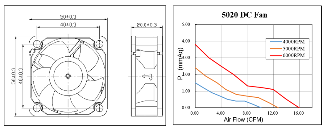 50X50X20mm DC Ventilation Fan