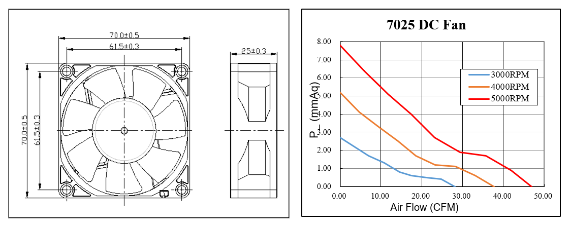 DC Axial Cooler Fan 70x70x25mm