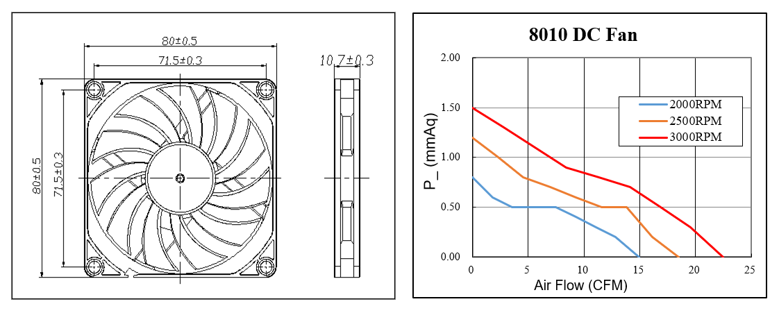 dc axial cooling fan 8010