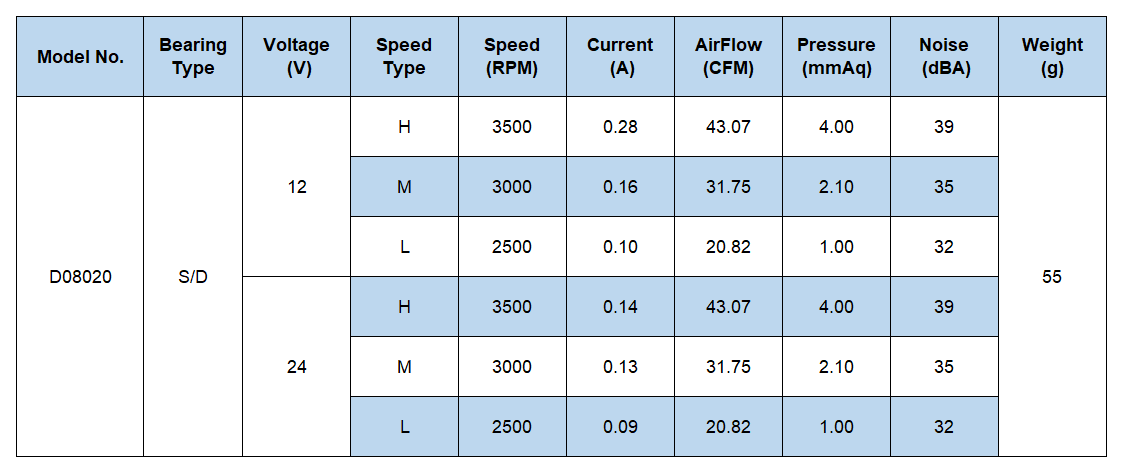 High Speed Brushless DC Axial Fan 