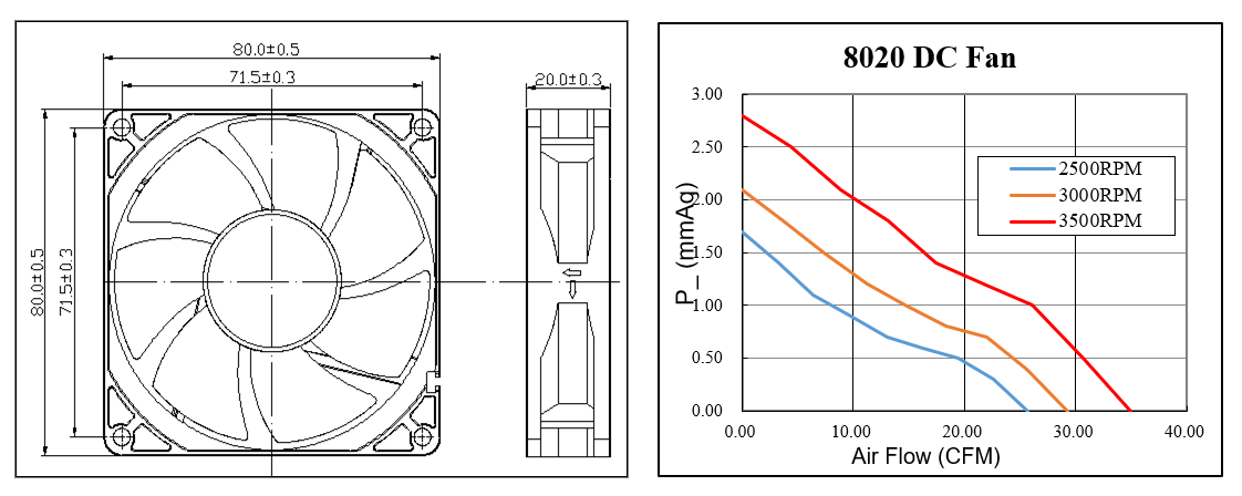 low noise mini 12v dc axial cooling fan