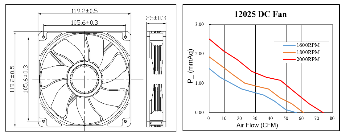 120mm DC brushless Cooling Fan