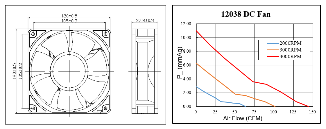 12v 24v dc motor axial fan