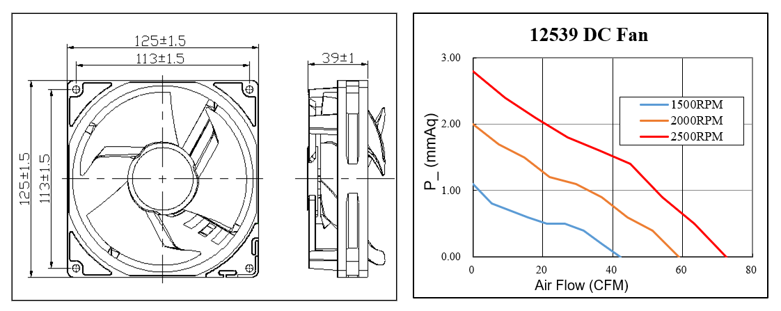 DC Cooling Plastic Blade Fan