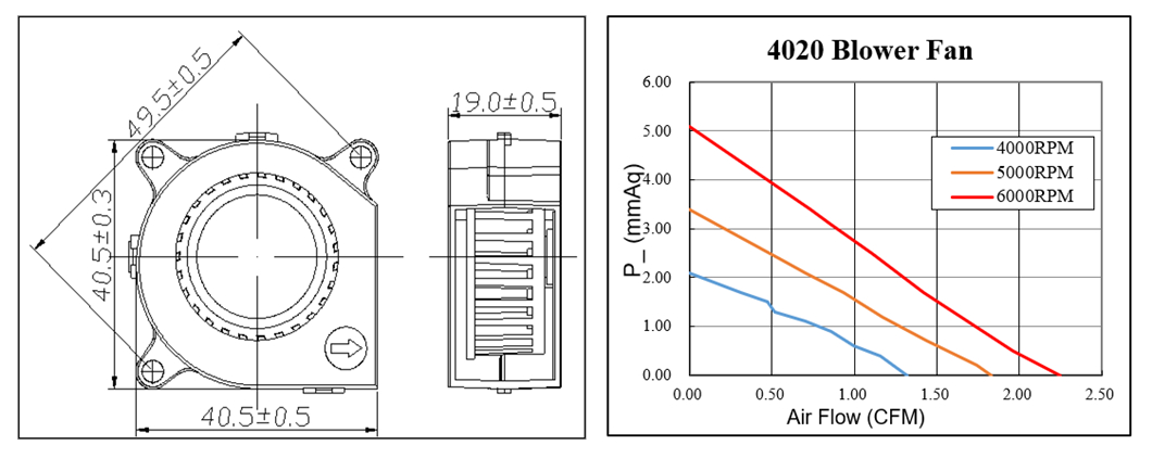 DC Centrifugal Blower Fan