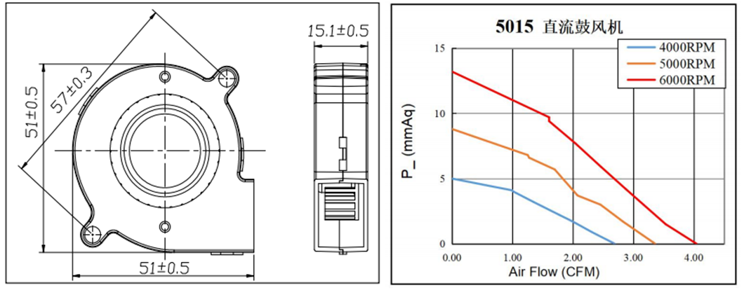 5015 DC Blower Cooling Fan