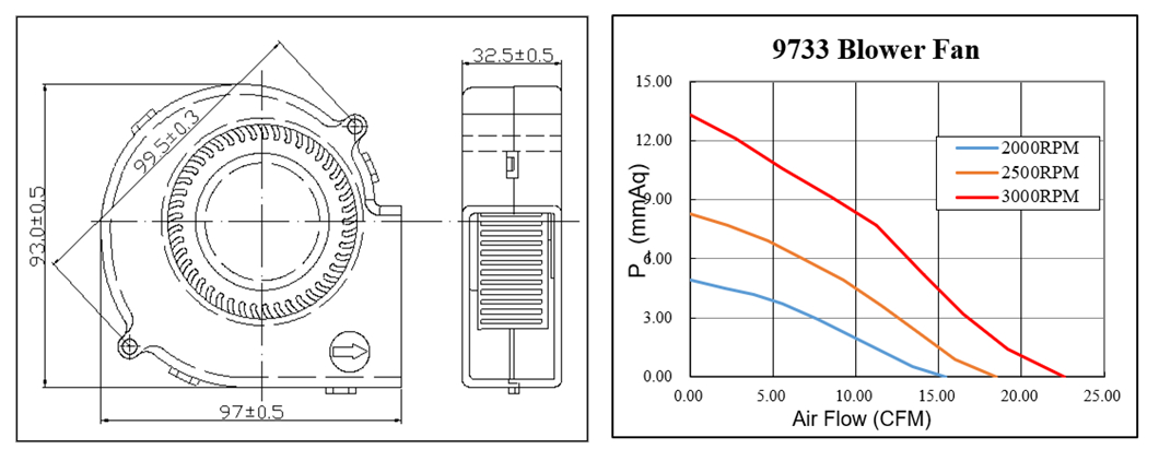 9733 brushless centrifugal blower