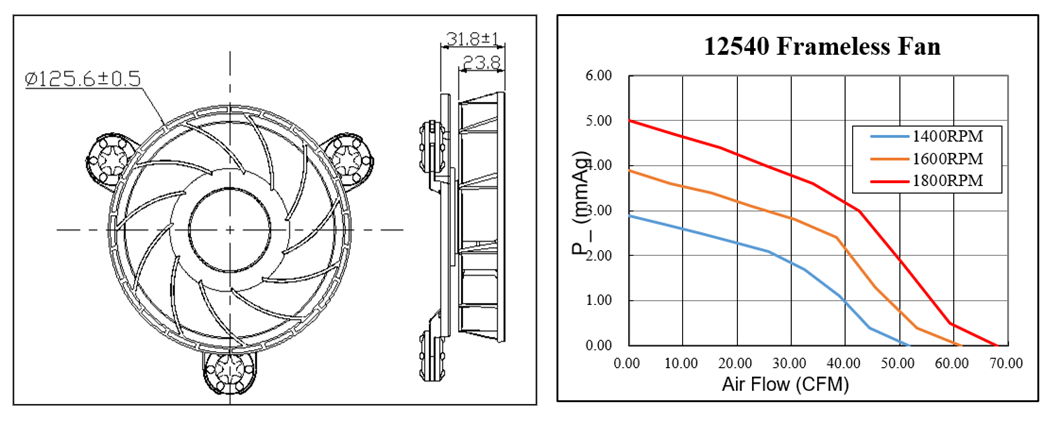 Industrial DC Centrifugal Fan