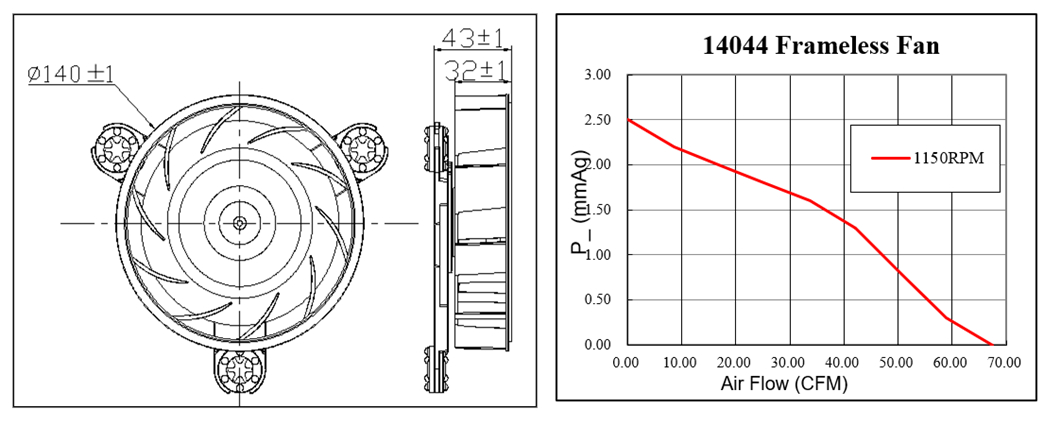 Dualball Bearing Centrifugal Fan 12V