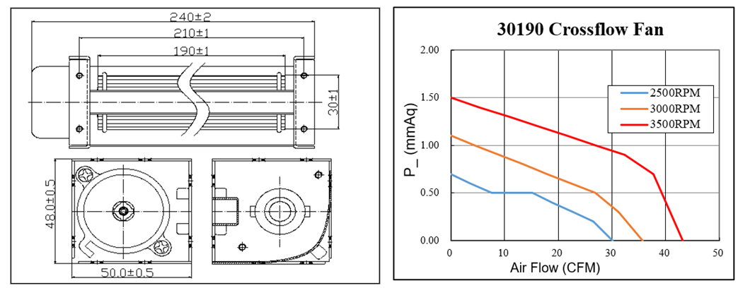 high power cross flow cooling fan