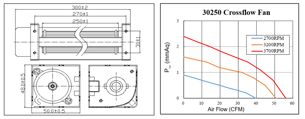 BLDC cross flow cooling fan