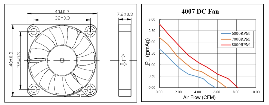 High CFM Brushless Cooling Fan