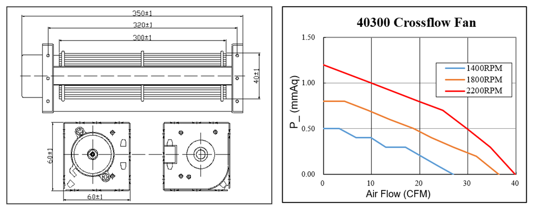 high temperature cross flow fan 12v