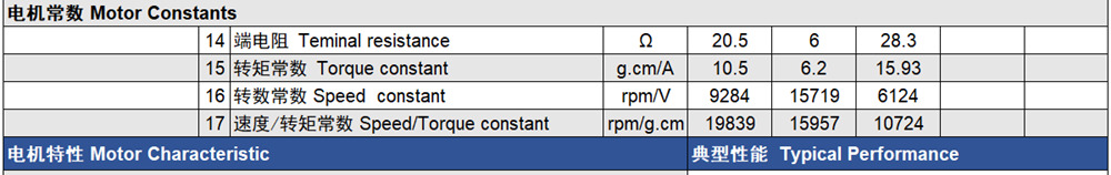 DC Motor Constants