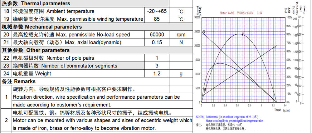 high rpm electric miniature dc motor