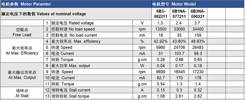 612 electric micro dc motor