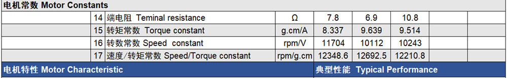 Coreless Motor Constants