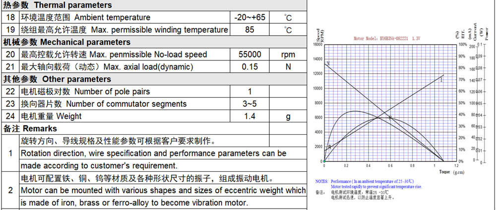 Precious Metal Brushed DC Micro Coreless Motor