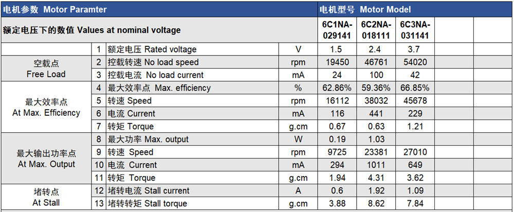 Brush Micro Intelligent DC Motor 