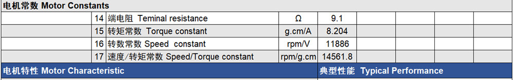 Coreless Motor Constants