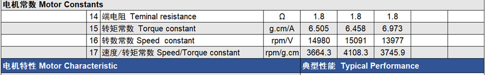 Coreless Motor Constants