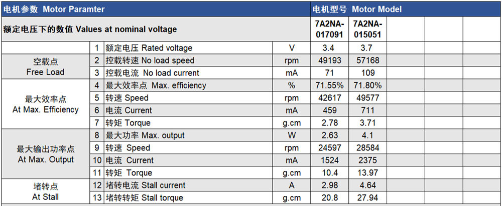 High Speed Electric Coreless DC Brush Micro Motor