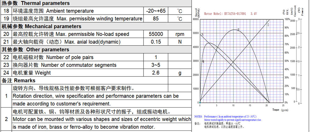 Micro Vibration Motor for Robot Drone