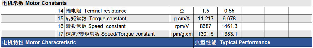 Coreless Motor Constants