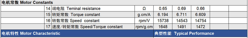 Coreless Motor Constants