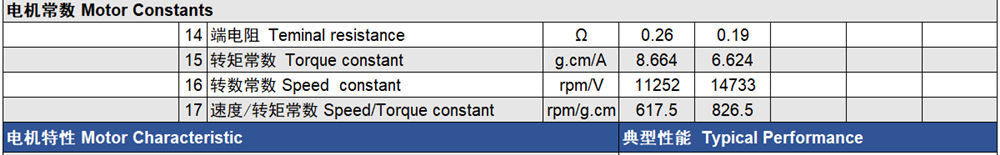 Coreless Motor Constants