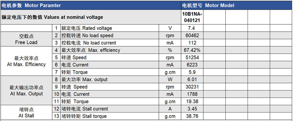 7.4V health care products vibration motor