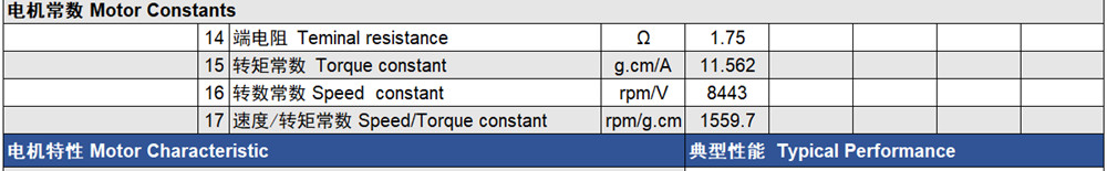 Coreless Motor Constants