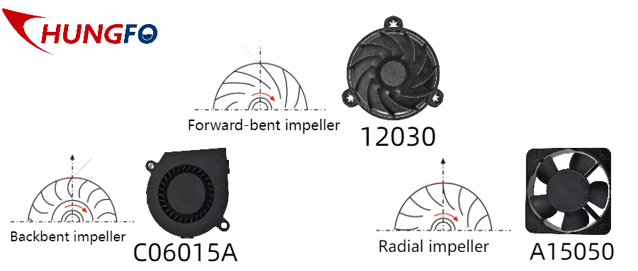 wholesale small dc centrifugal fan manufacturer