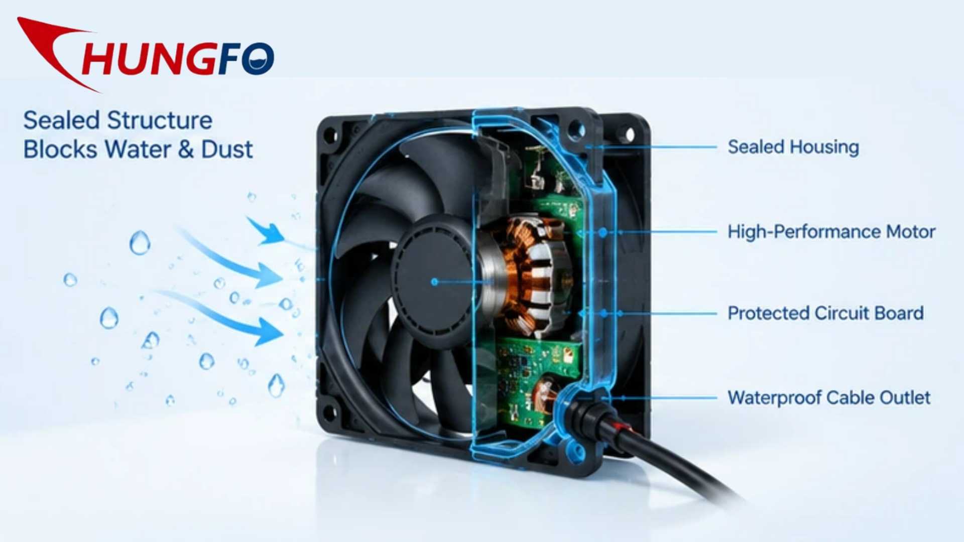 Waterproof Fan