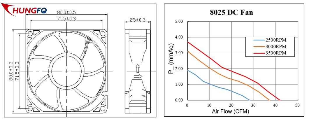 How To Calculate Required Airflow For Cooling Equipment？