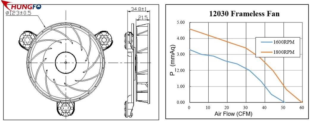 Fan Selection For Renewable Energy Equipment
