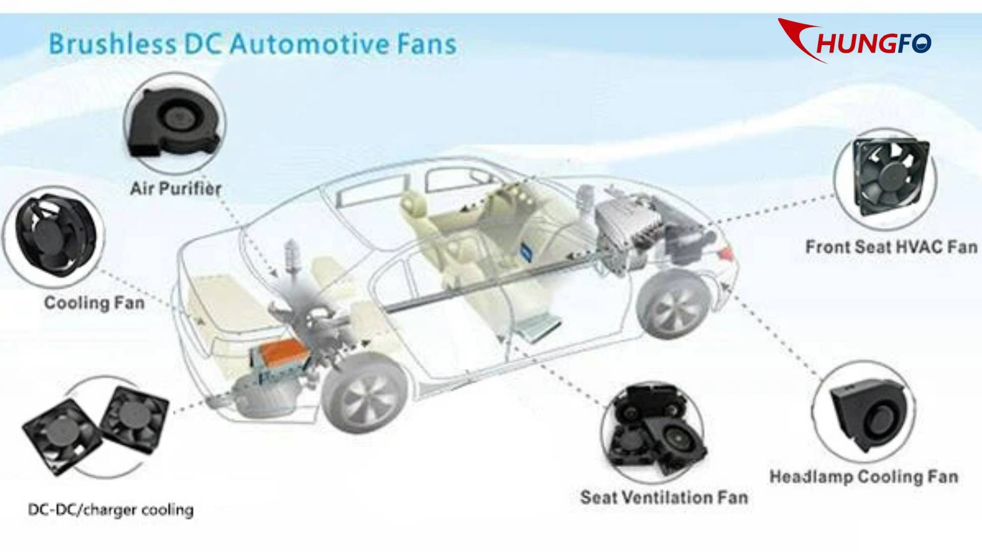 ChungFo DC Blower Fan Enhances Cooling in Leading Automotive Applications