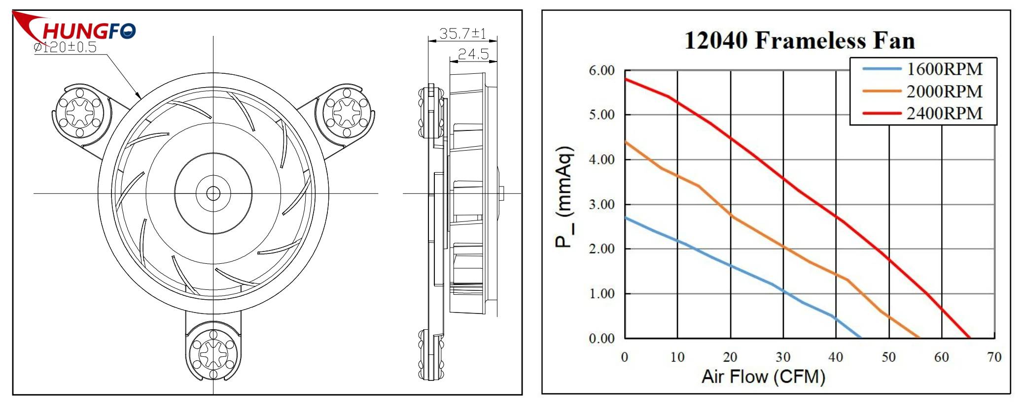 Step By Step Guide To Fan Selection For Engineers
